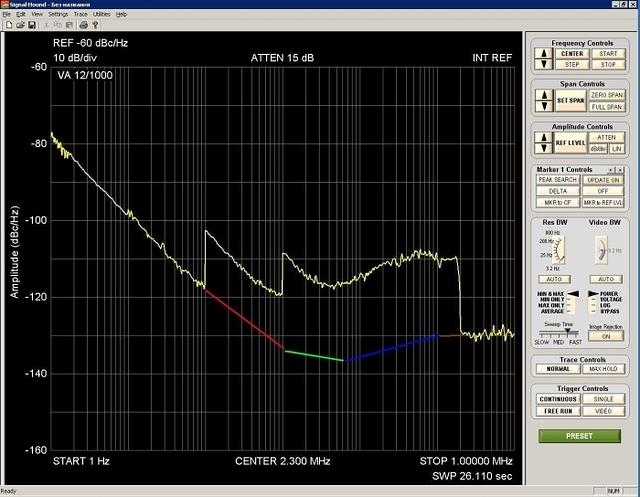 R&S 2,3MHz nf