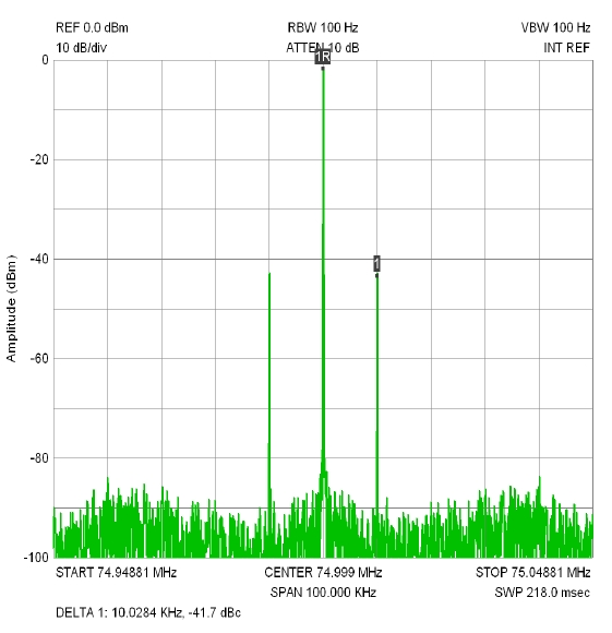 PM 1degree