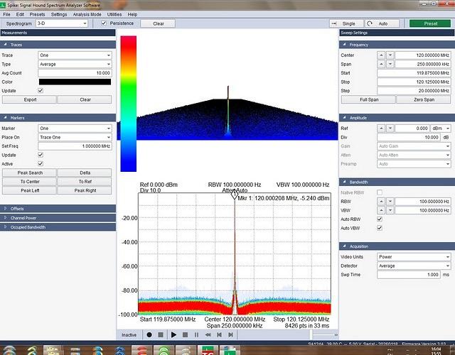 CW-120 MHz