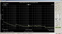 Errors USB-SA44B