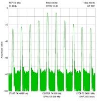 Spectrum plots USB-SA44B