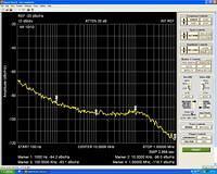 phase noise10G