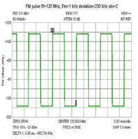 Zero span USB-SA44B