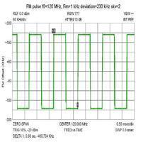 Zero span USB-SA44B